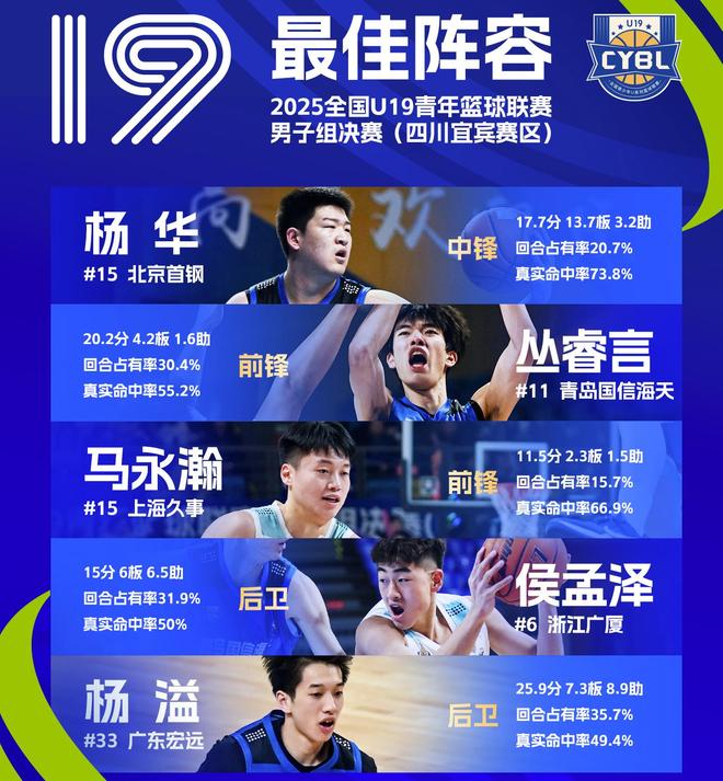 韩国男篮夺冠!李贤重等7人免兵役,与母亲成韩国首对同项亚运金牌母子