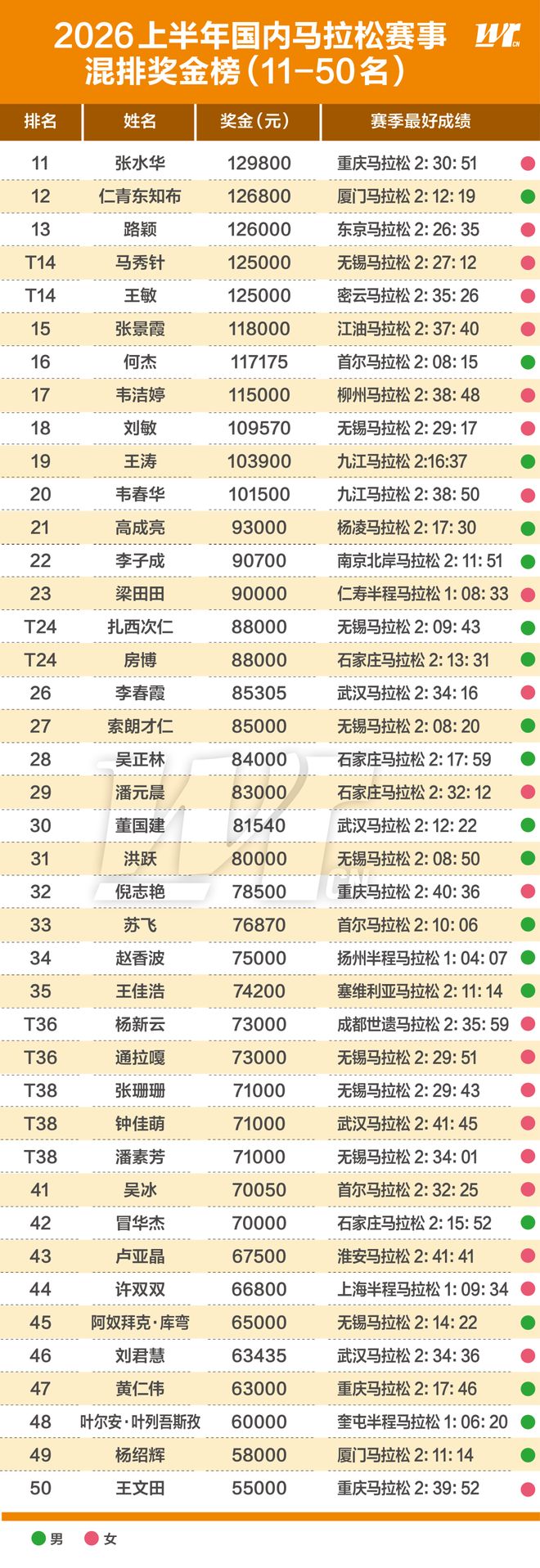 比赛失利后挥拳击打对手，乒乓球运动员曹彦灏被处罚并禁赛1年