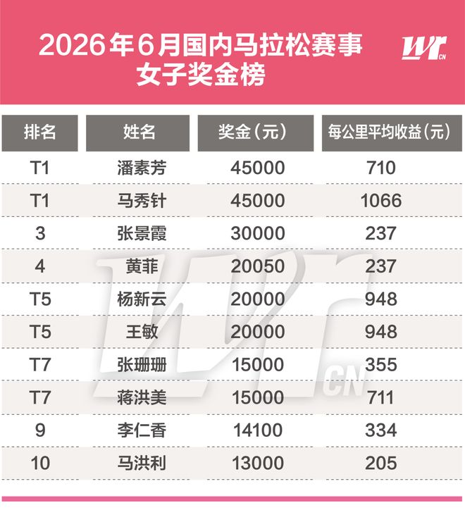 比赛失利后挥拳击打对手，乒乓球运动员曹彦灏被处罚并禁赛1年