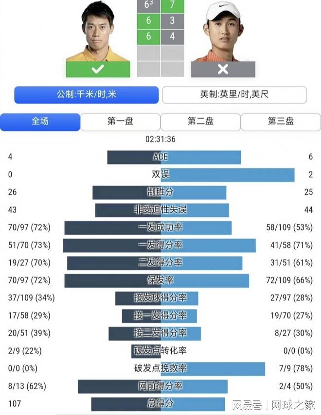 津媒:津门虎按计划安排三名国脚短暂休整,三人不出战足协杯